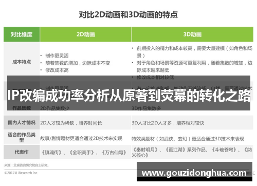 IP改编成功率分析从原著到荧幕的转化之路